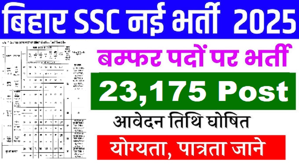 Bihar BSSC Inter Level Online Form 2025