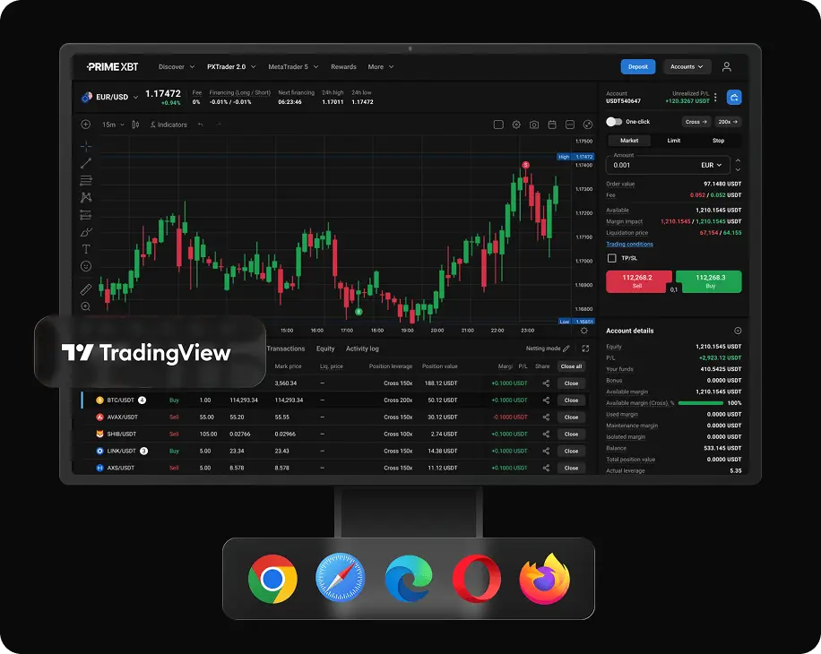 Primexbt Login Online Trading