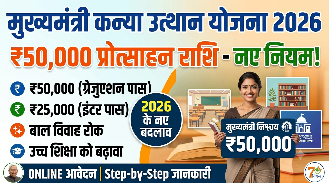 मुख्यमंत्री कन्या उत्थान योजना 2026: ऑनलाइन आवेदन शुरू, पात्रता और ₹50,000 की नई लिस्ट; यहाँ देखें पूरी जानकारी
